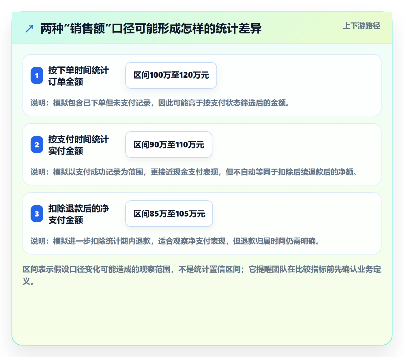 bi 平台怎么落地？从数据接入讲清落地案例