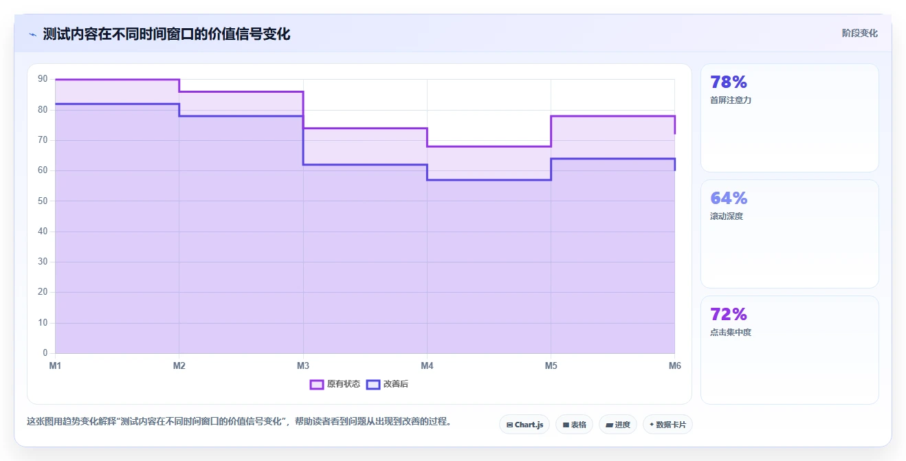 小红书数据分析：市场经理场景拆解：竞品研究如何做到找到有效选题