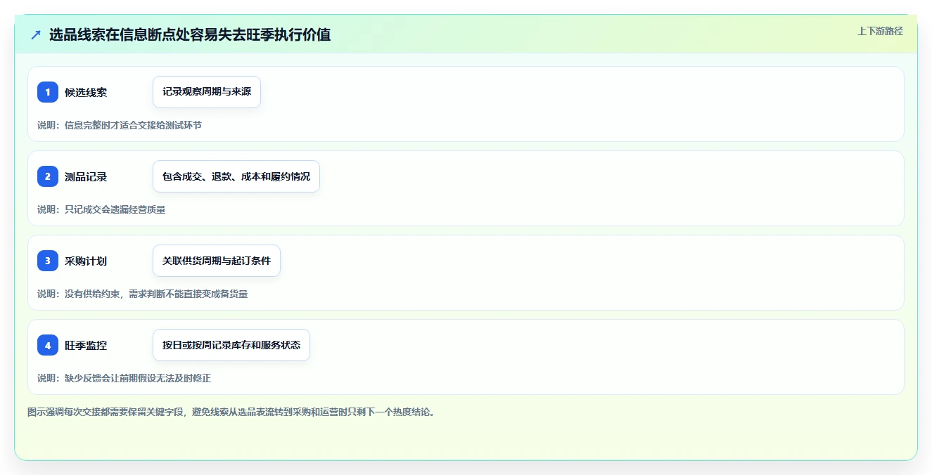 拼多多数据分析工具免费规划方法：选品数据与旺季准备如何衔接