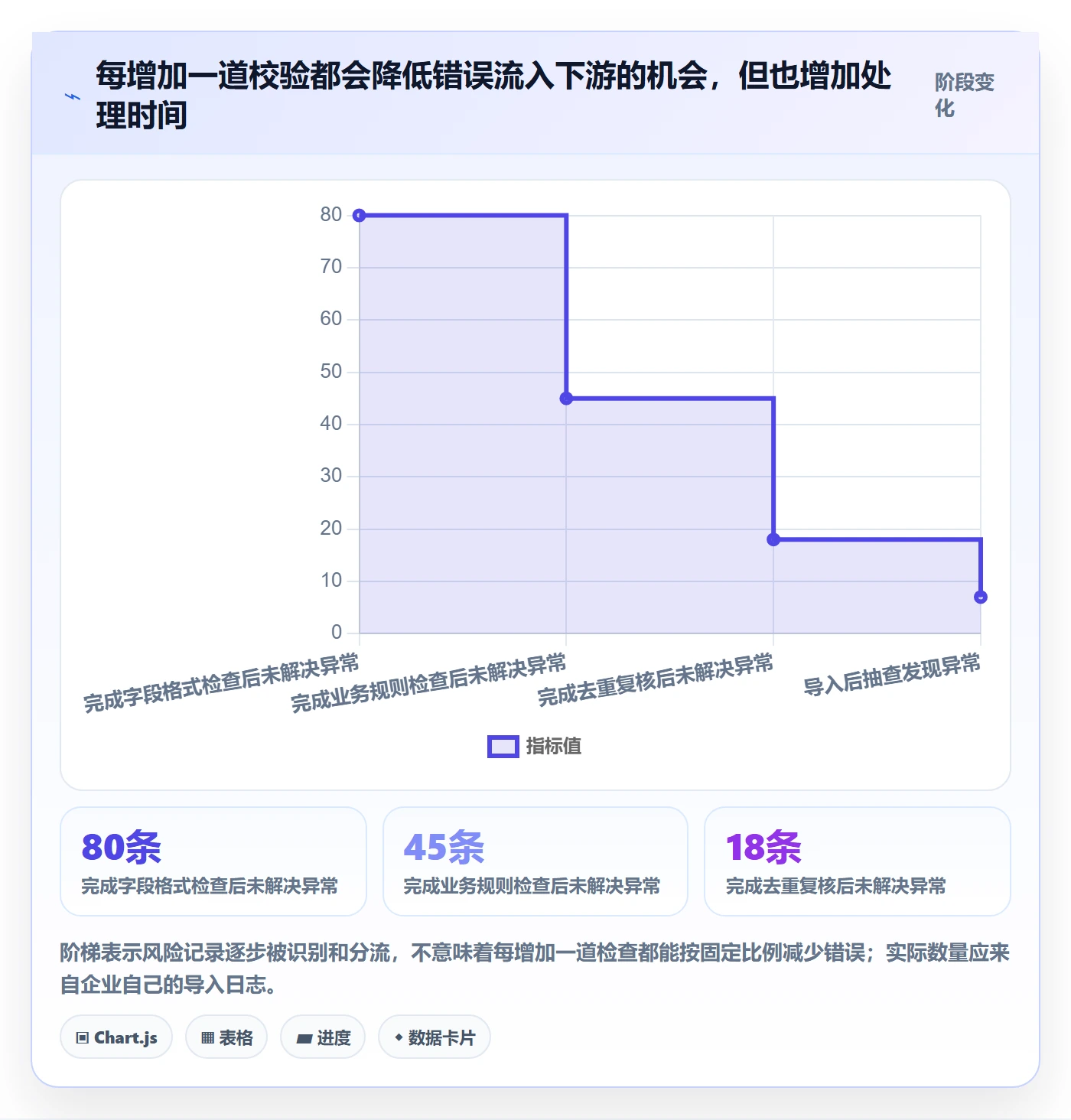 erp数据录入怎么选？数据去重相关的入门指南判断标准