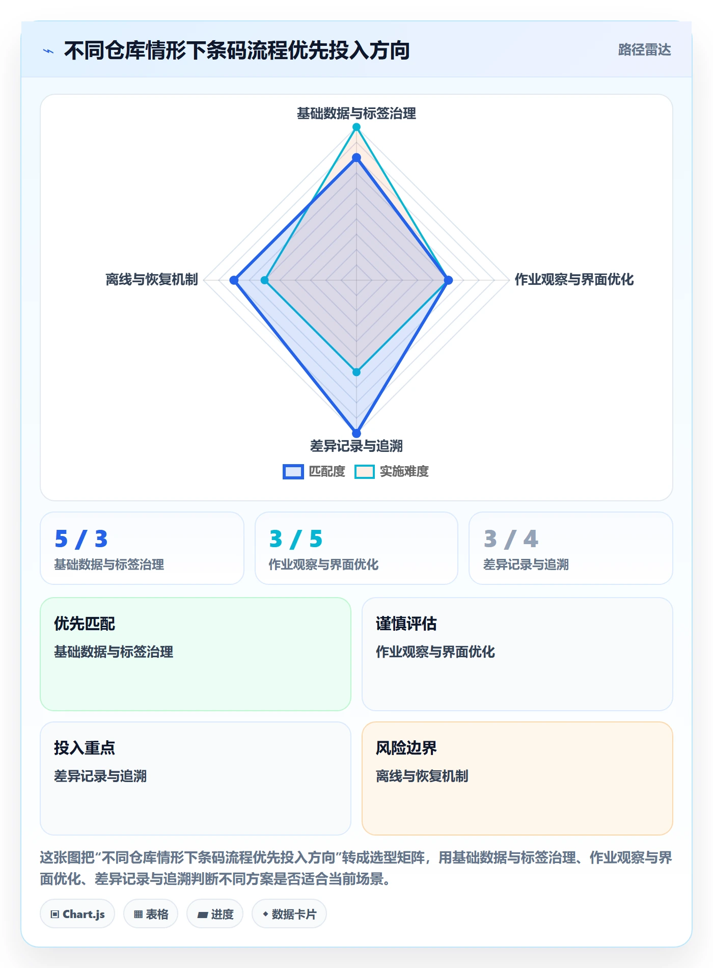 库存管理系统工作指南:用流程设计解决条码作业问题