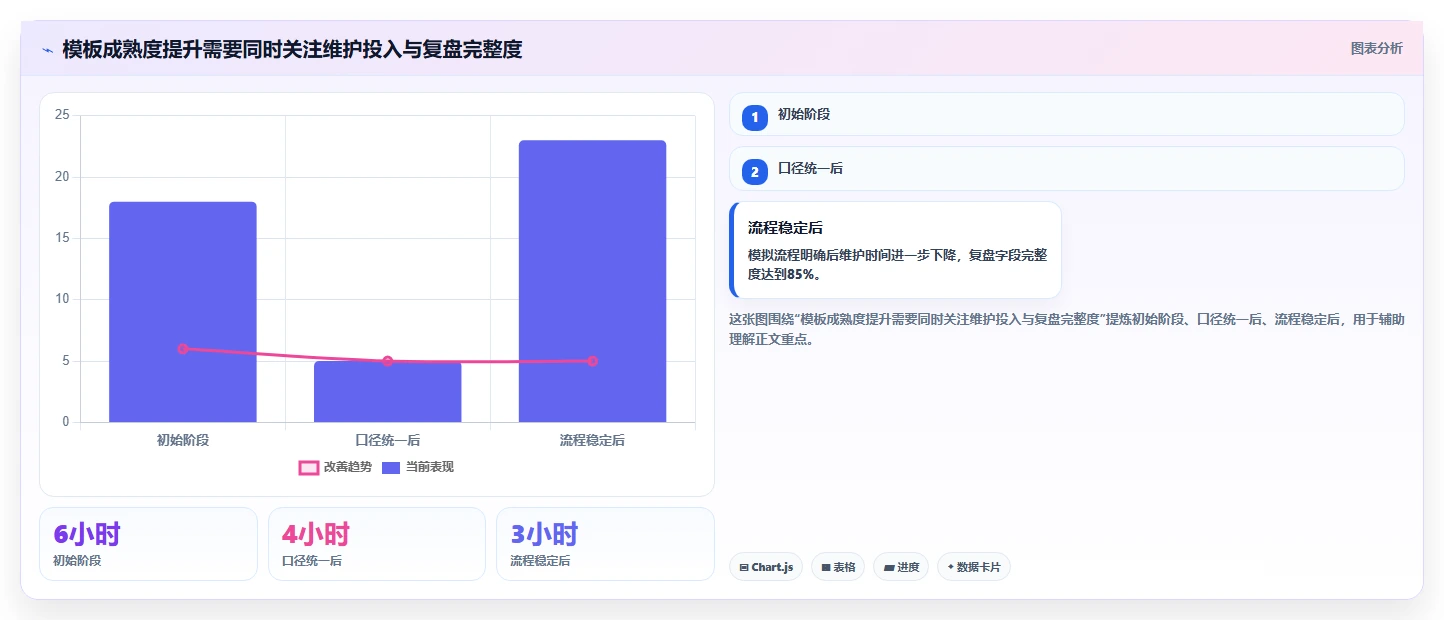 电商数据运营管理模板：围绕用户洞察开展核心功能