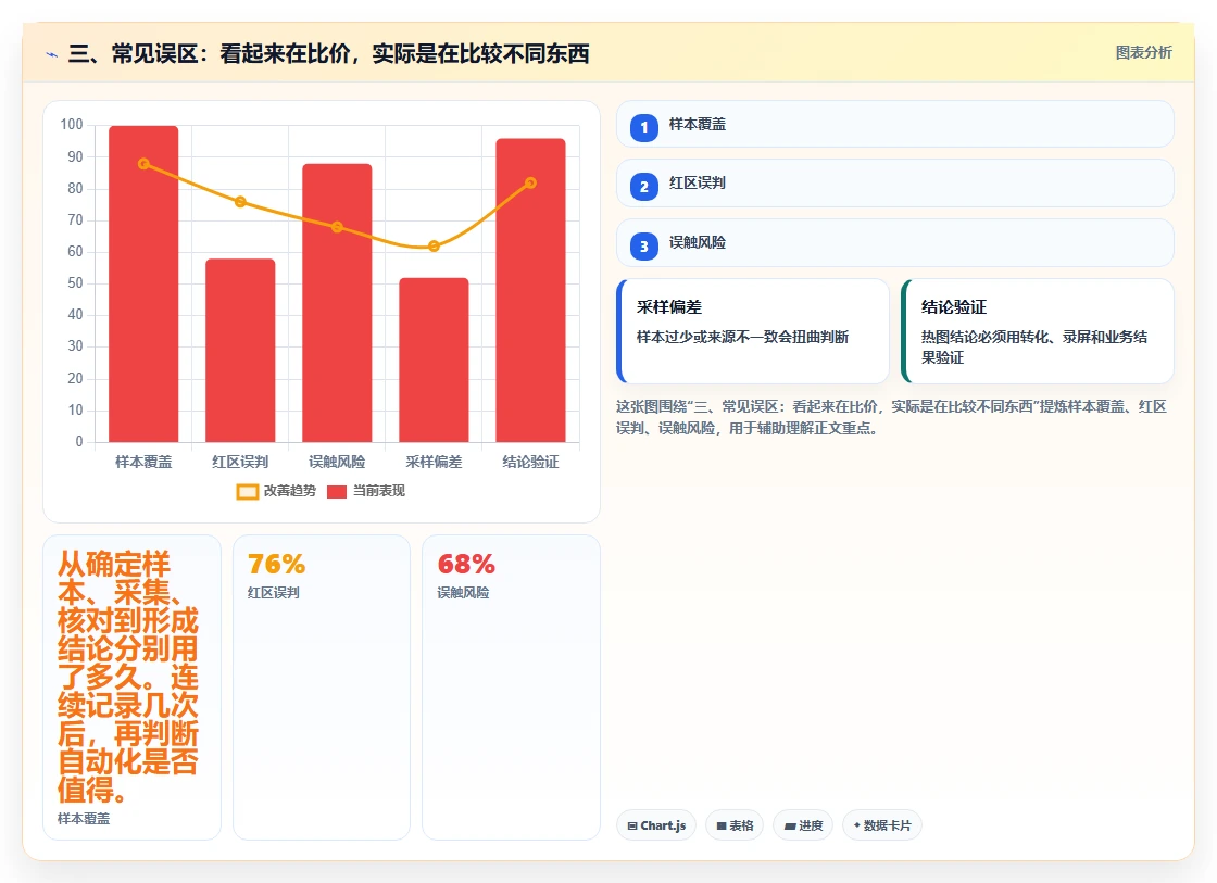 三、常见误区：看起来在比价，实际是在比较不同东西