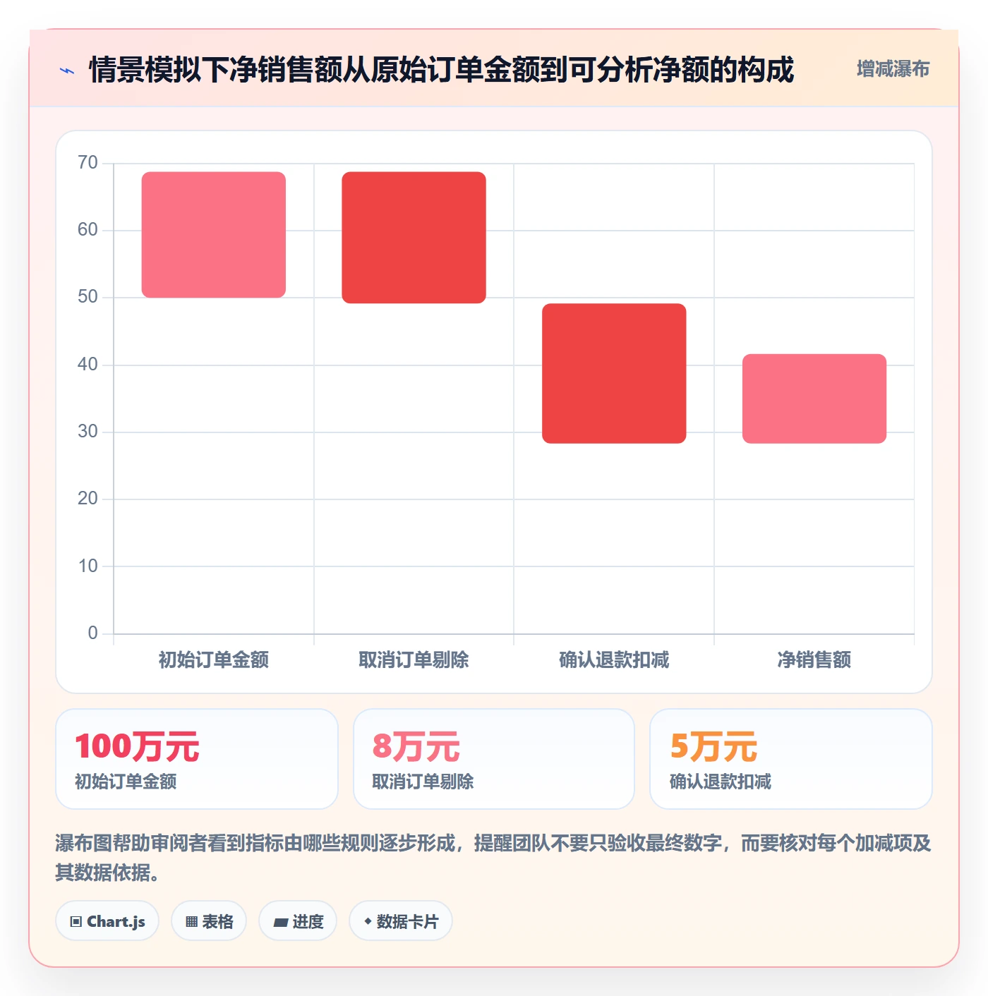 bi 平台方案设计：仪表盘场景的实操教程怎么做