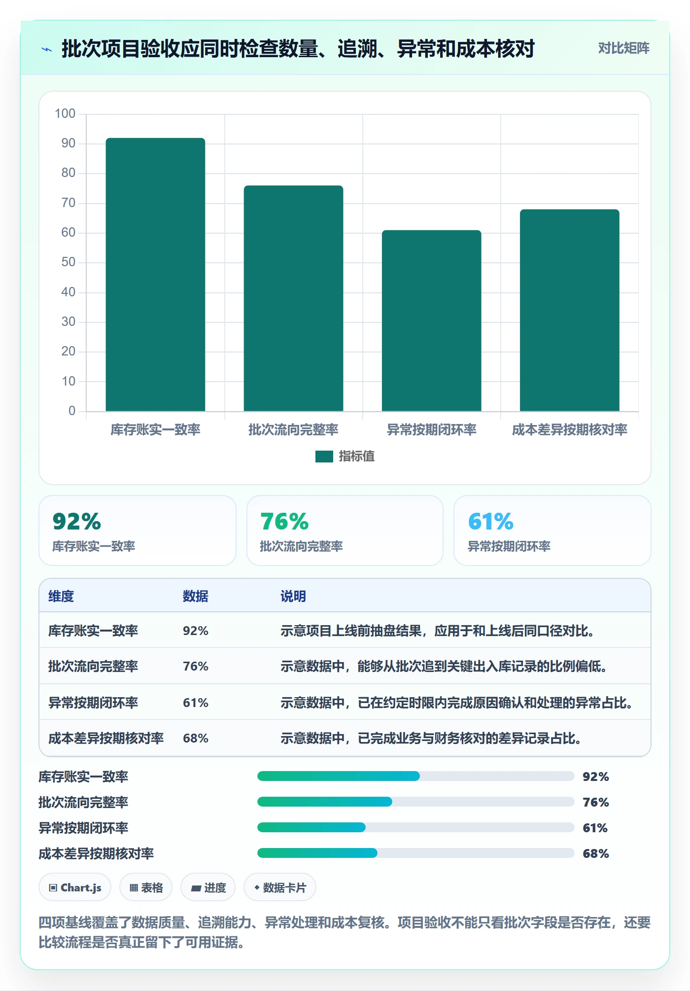 库存管理系统实施路径：批次管理如何完成成本控制