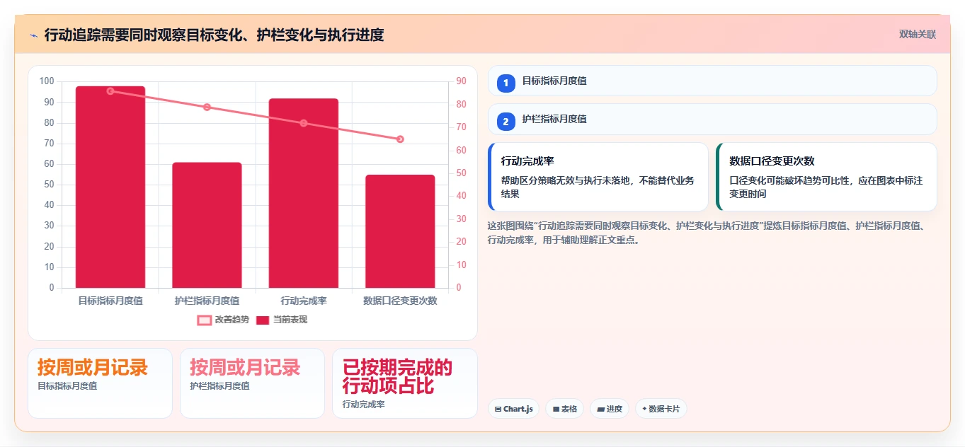 运营数据实践指南：复盘报告的进阶玩法怎样更有效