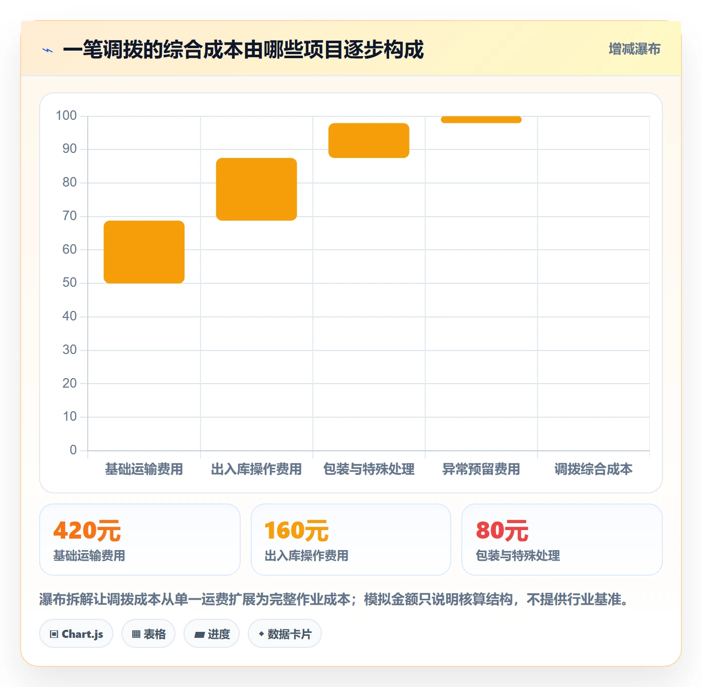 库存管理系统问题诊断：多仓调拨如何用进阶玩法改进