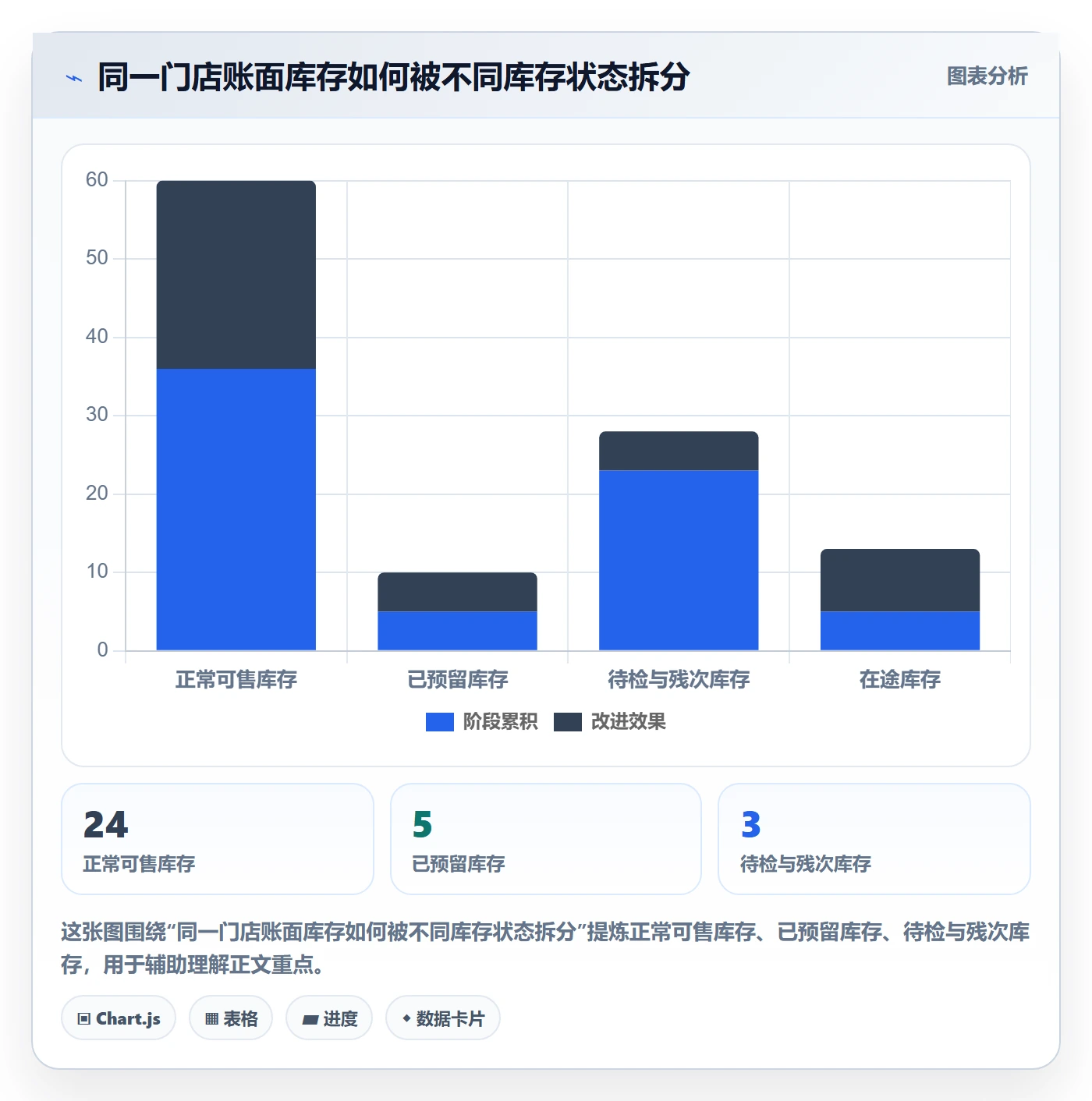 店铺运营管理从0到1：库存协同的指标体系与操作要点