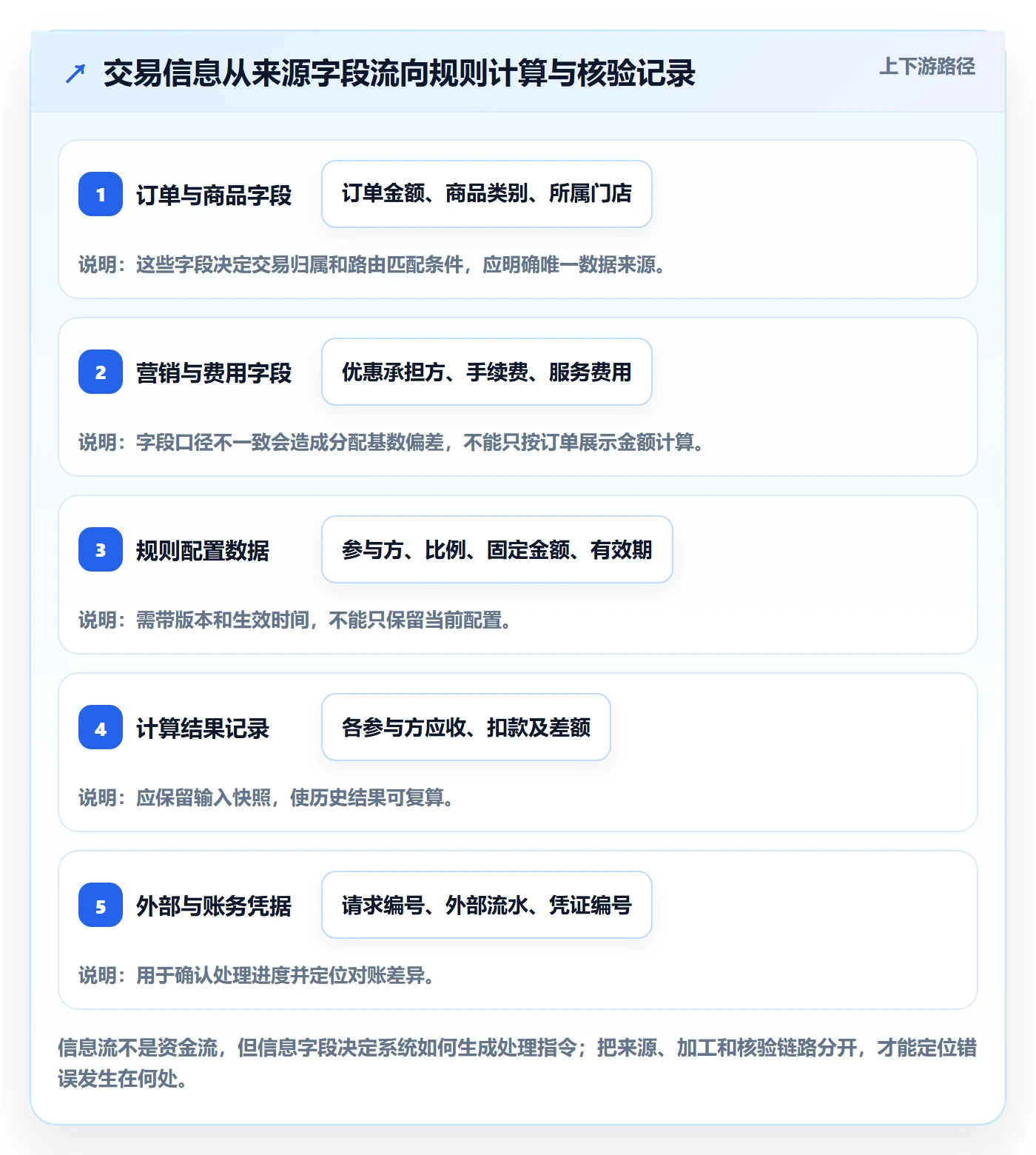 分账系统实践指南：资金路由的实操教程怎样更有效