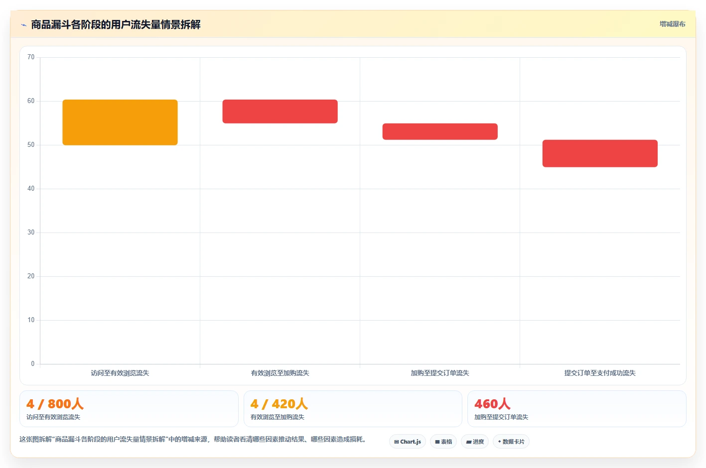 电商数据运营从0到1：数据体系的数据复盘与操作要点