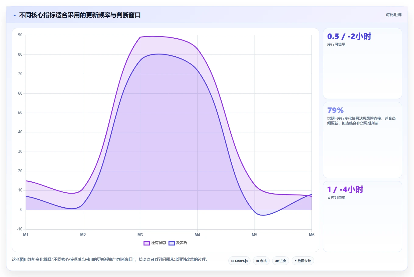 电商辅助软件:店铺主管从数据到行动:用团队协作实现统一数据入口