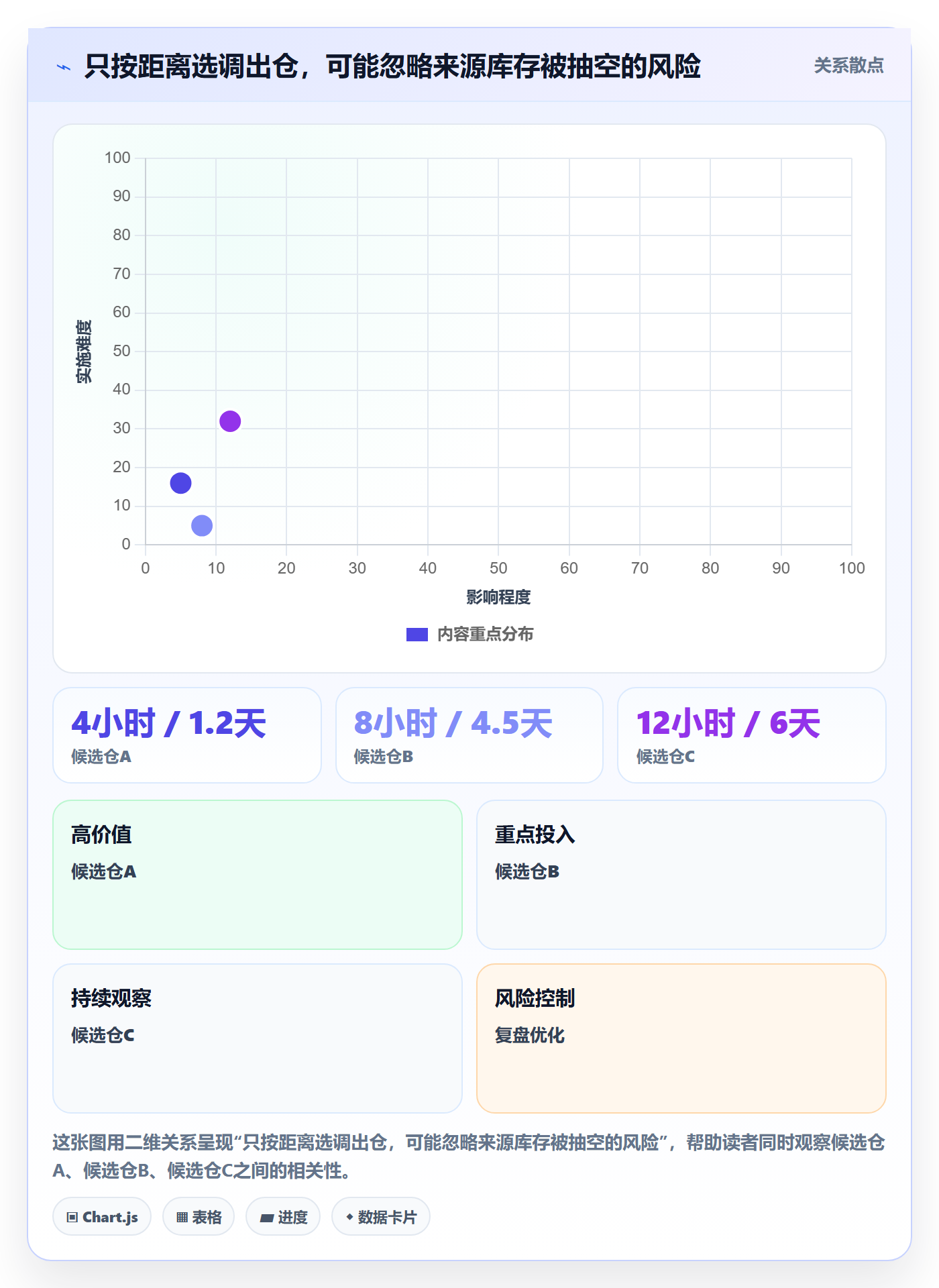 库存管理系统管理要点：多仓调拨的多店经营如何设计