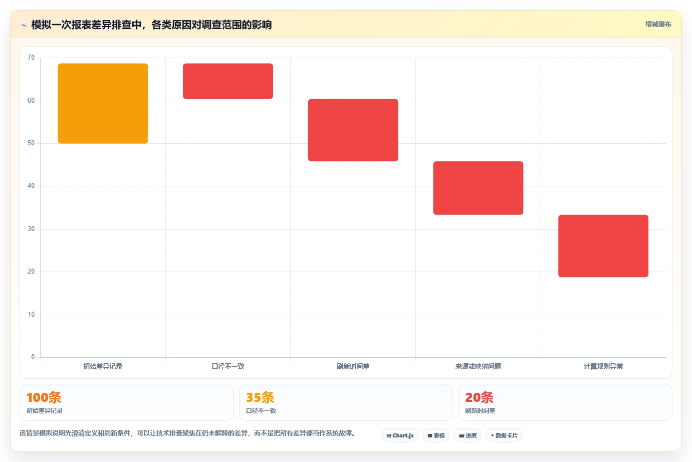 电商数据运营基础课：数据体系相关的标准化管理一次讲透