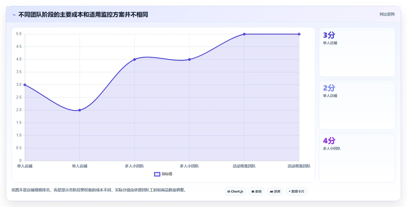 拼多多数据分析工具免费工作指南：用效率提升解决竞品监控问题