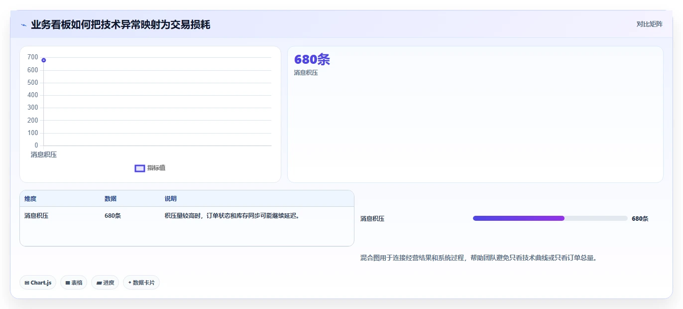 电商系统开发：创业团队评估框架：测试验收是否真正带来保障高峰性能