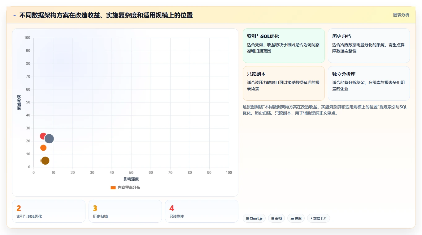 数据库存:电商企业老板关心什么:历史追溯能否解决锁等待严重