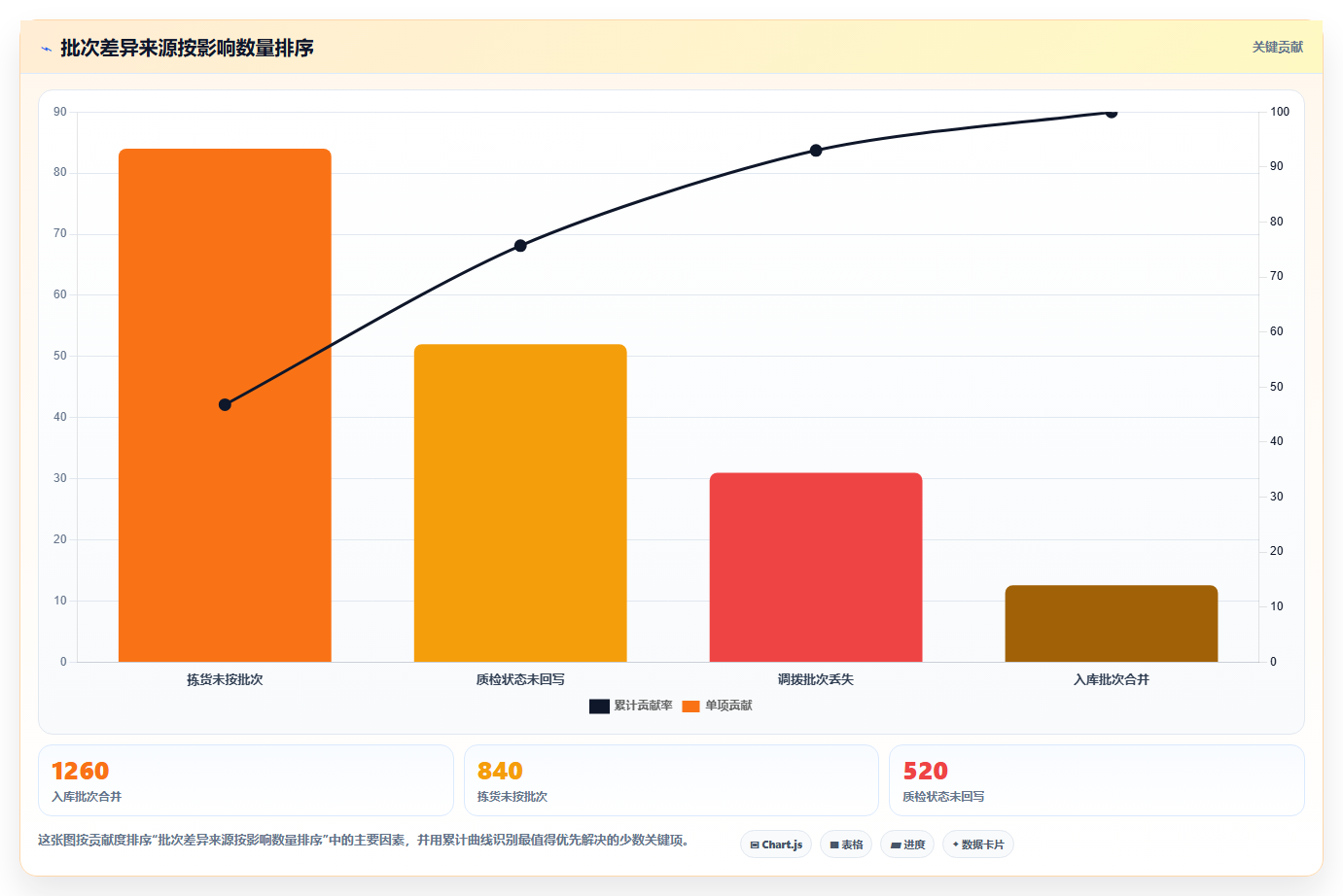 电商仓储管理：采购人员实战复盘：补货决策中批次混乱的定位步骤