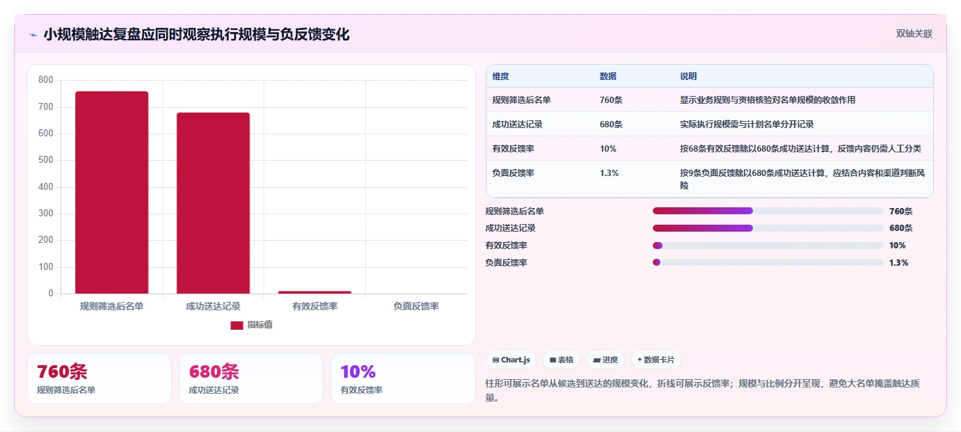电商crm系统多店经营：私域触达从哪里开始