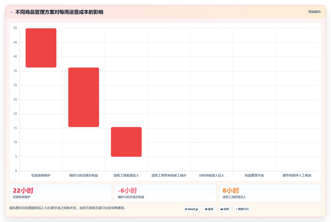 电商辅助软件:直播团队流程图解:商品上架如何减少数据散落