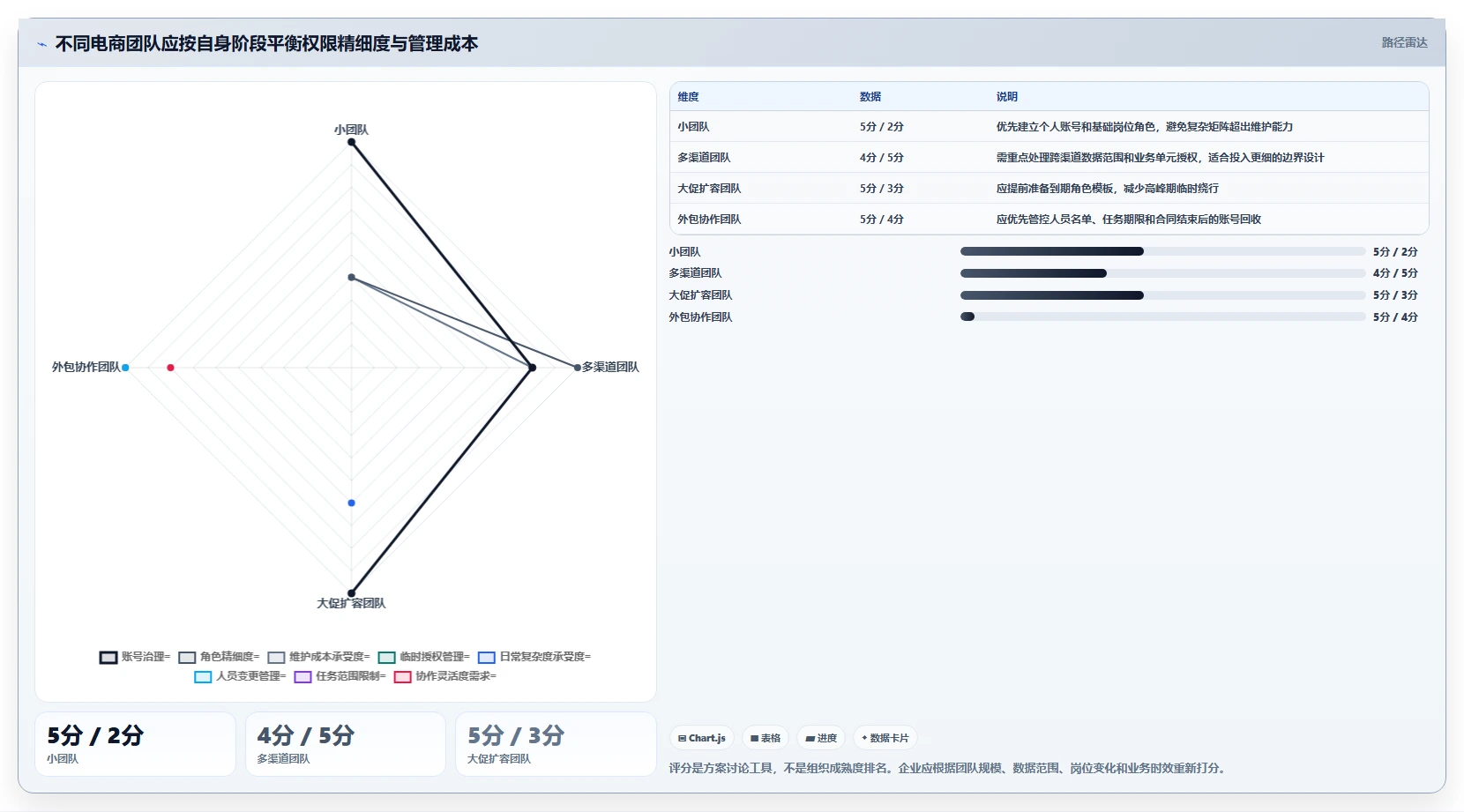 电商crm系统升级方案：用落地案例改善权限合规