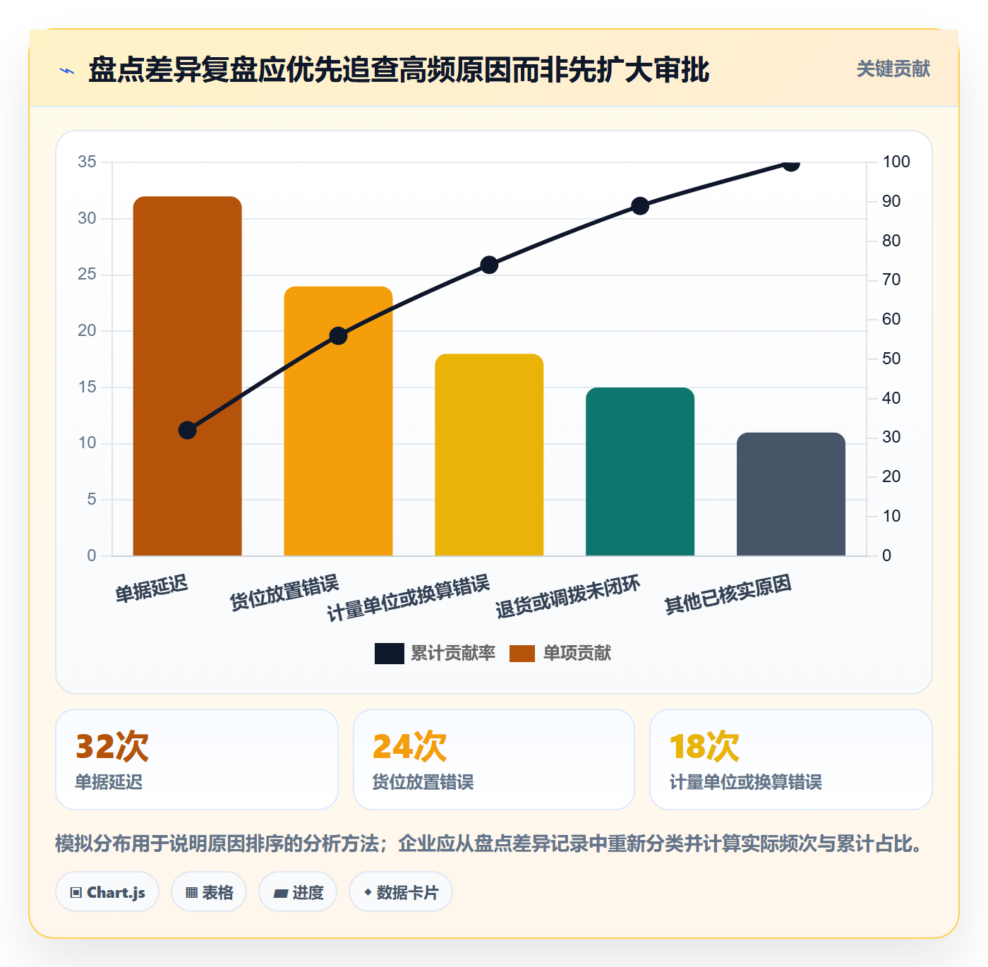 库存管理系统使用技巧：出入库流程对应的进阶玩法方法