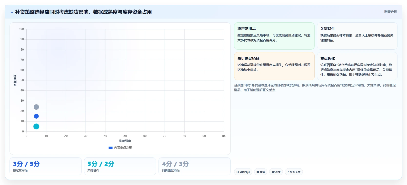 仓库安全库存管理应用思路：围绕补货点设置拆解自动化方案