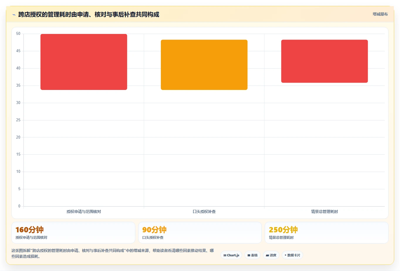 电商crm系统工作指南:用多店经营解决权限合规问题