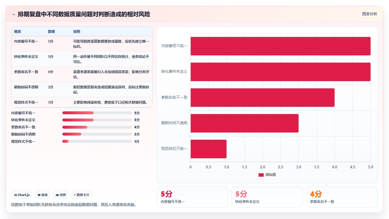 运营工具优化清单：内容排期与增长策略的关键动作
