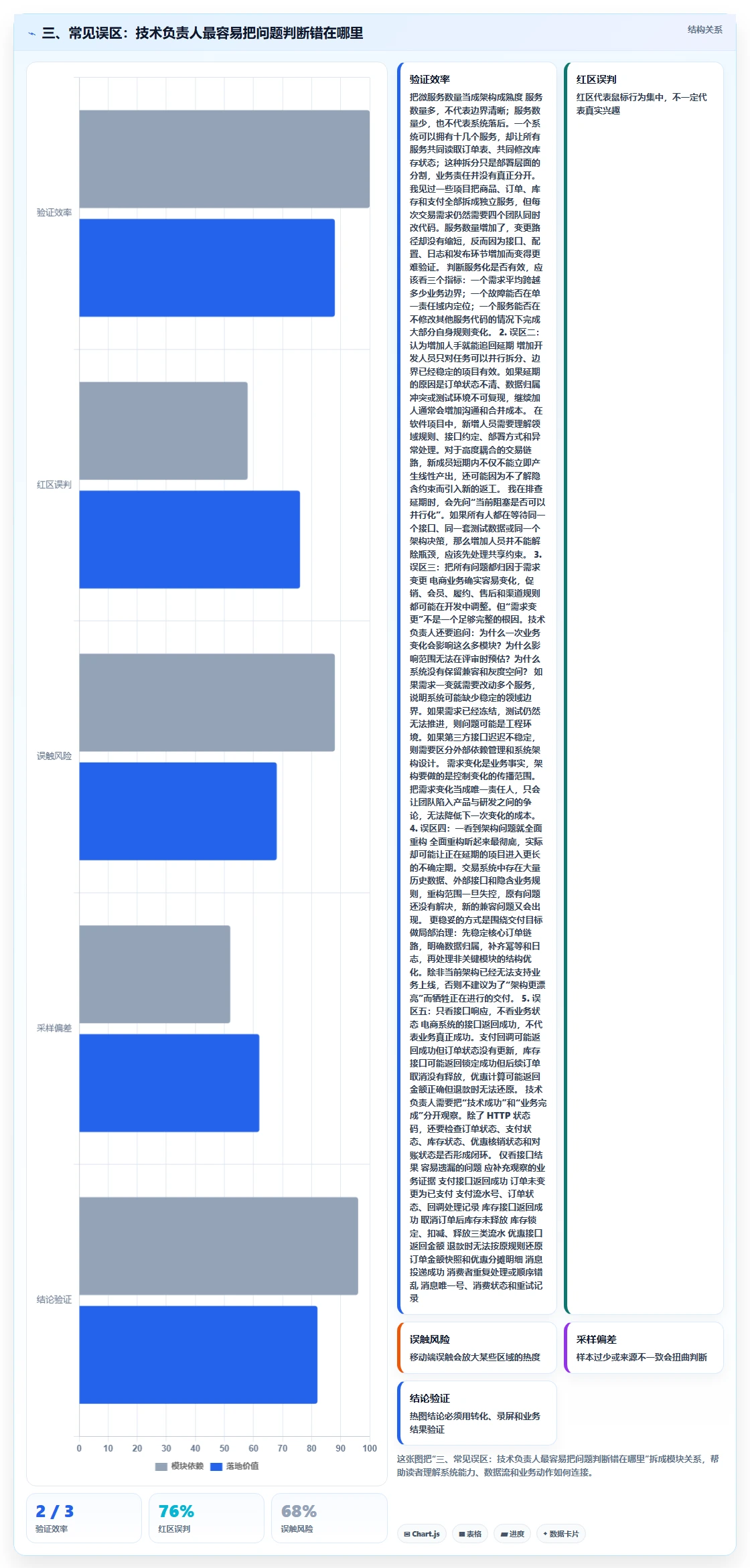 三、常见误区：技术负责人最容易把问题判断错在哪里