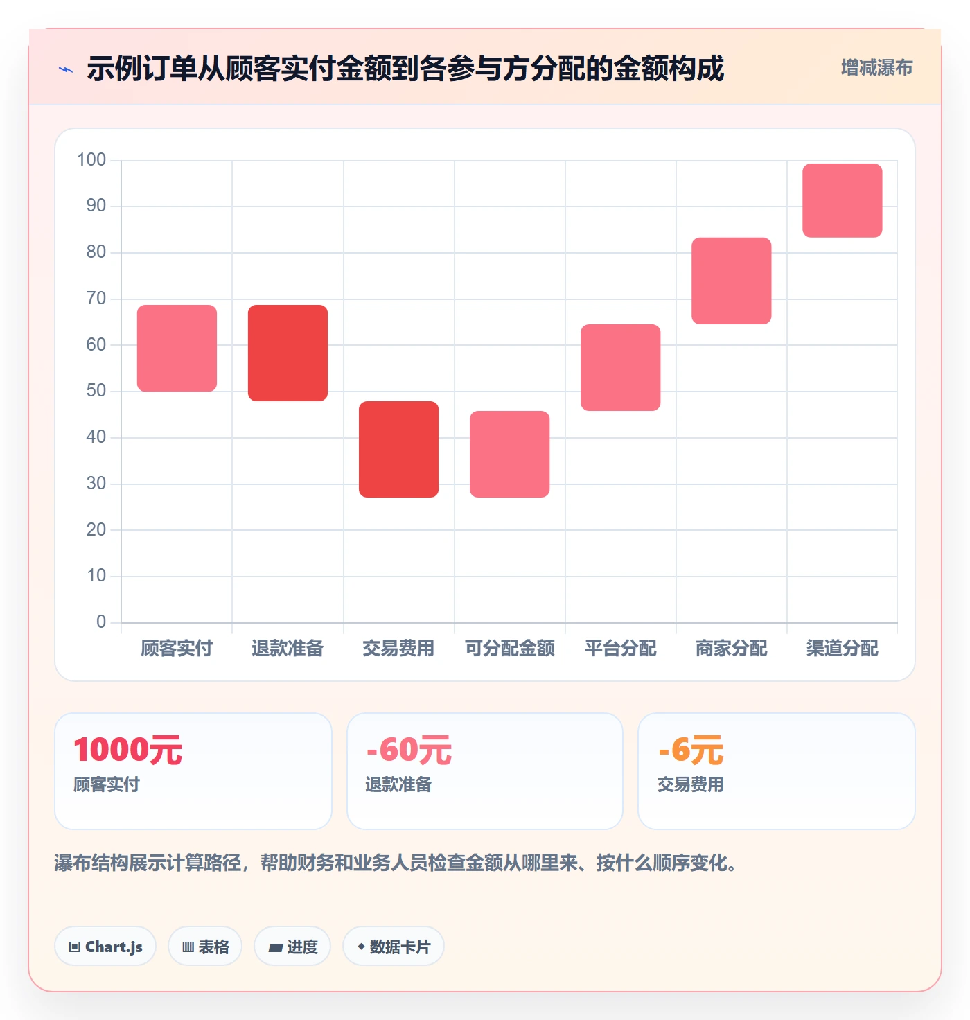分账系统增长策略全解析：重点看懂分账规则