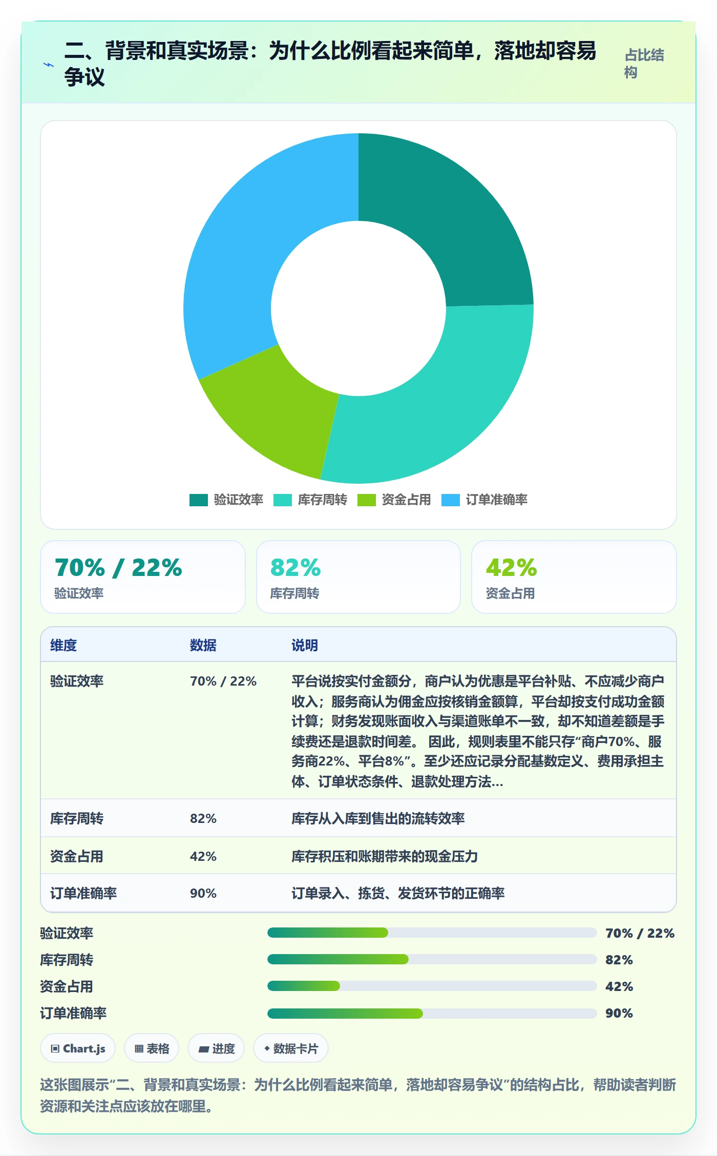 二、背景和真实场景：为什么比例看起来简单，落地却容易争议
