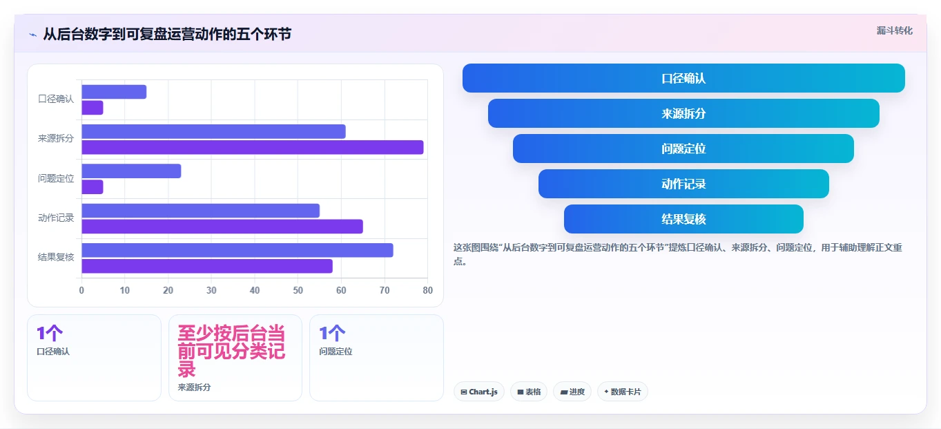 拼多多数据分析工具免费操作手册：流量来源对应的标准化管理步骤