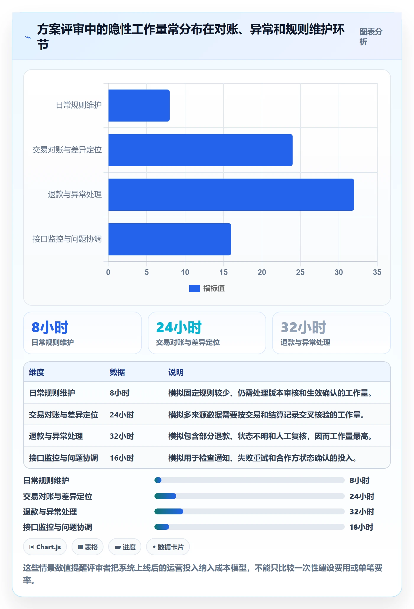 分账系统决策指南：用系统搭建判断资金路由方案