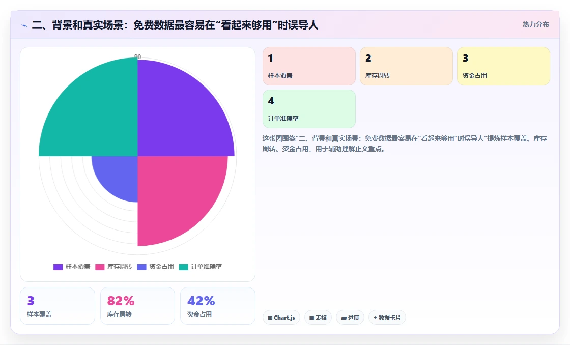 二、背景和真实场景：免费数据最容易在“看起来够用”时误导人