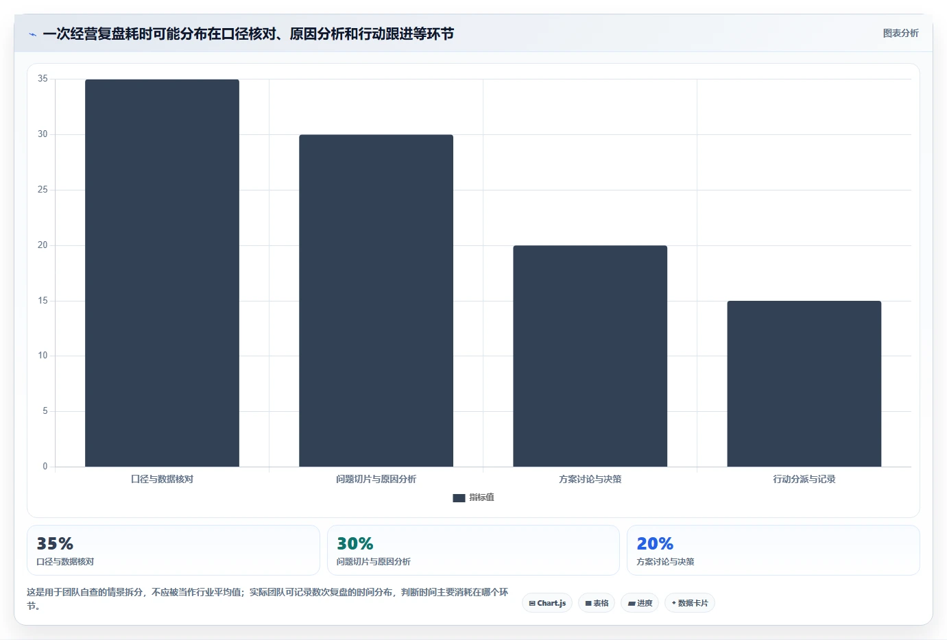 电商数据运营怎么管？以数据体系为核心的团队协同方案