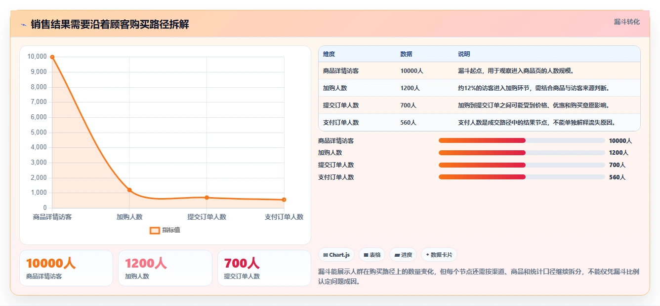 店铺运营包括哪些方面实用方法：围绕数据分析建立数据复盘