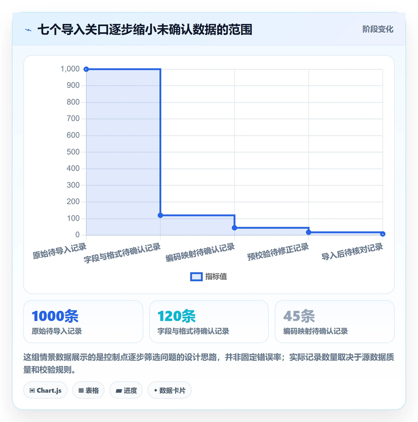 erp数据录入方案设计：批量导入场景的多店经营怎么做