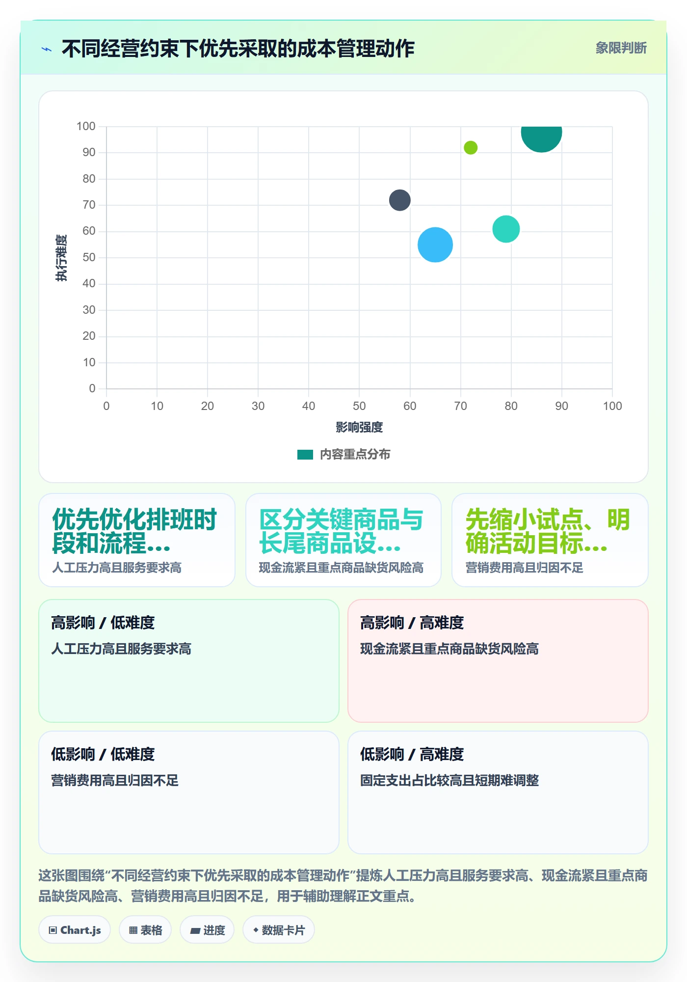 店铺运营管理应用思路：围绕岗位分工拆解成本控制