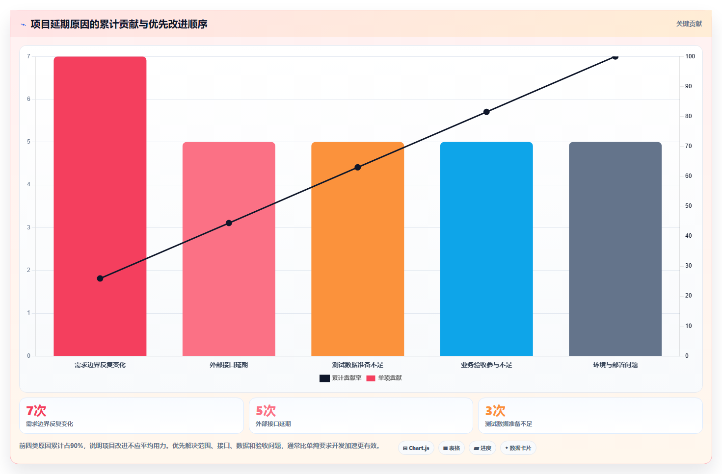 电商系统开发:开发团队实操版路线:项目立项从准备、执行到复盘