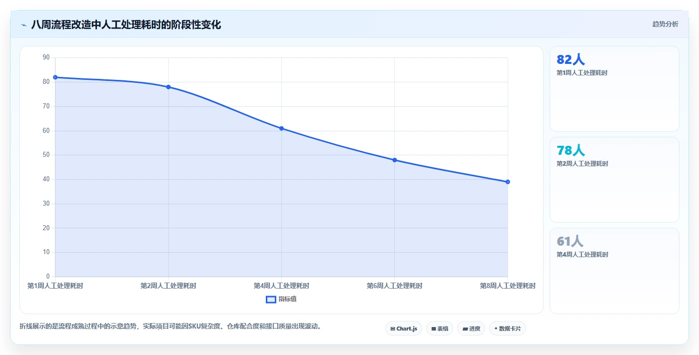 电商进销存：多平台商家流程优化：降本增效怎样减少数据孤岛