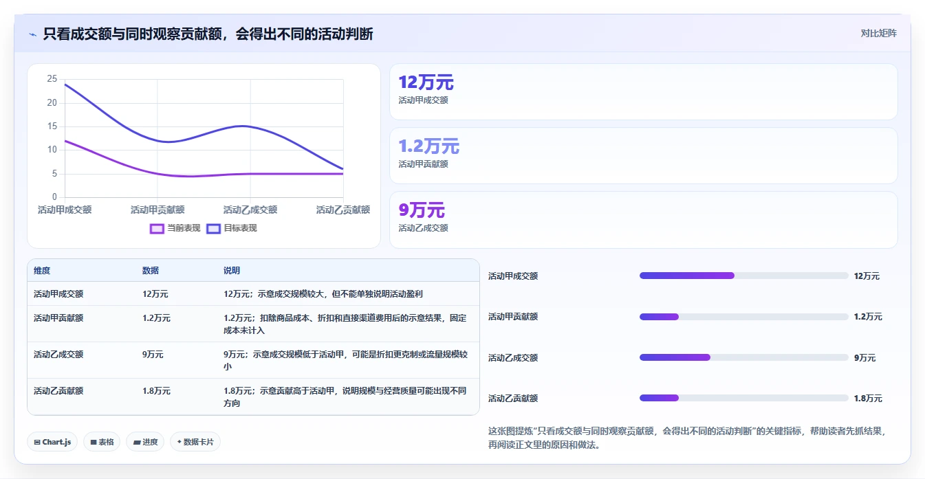 如何运营好一个店铺能力清单：中小商家需要覆盖哪些数据复盘事项