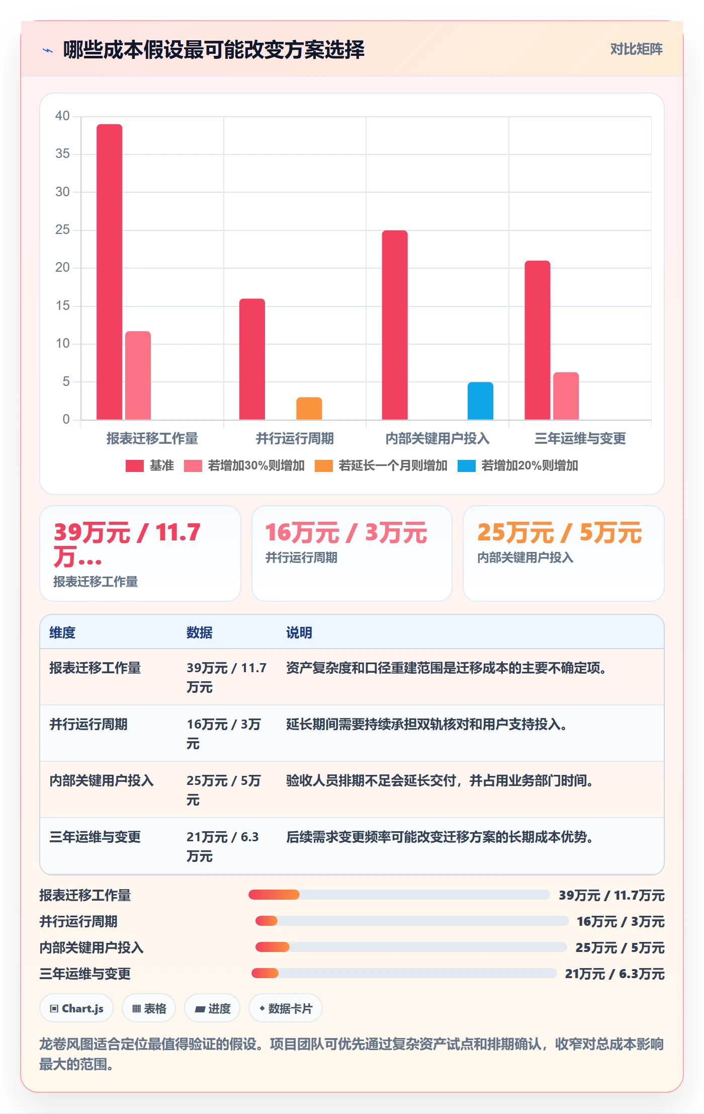 bi 平台升级方案：用落地案例改善选型成本