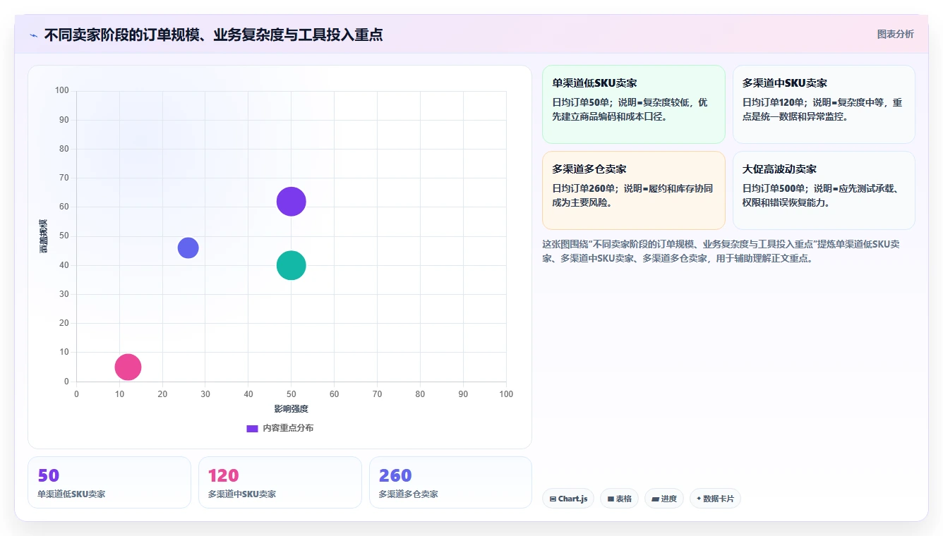 电商辅助软件：个人卖家管理升级：大促备战如何支撑降低选型风险