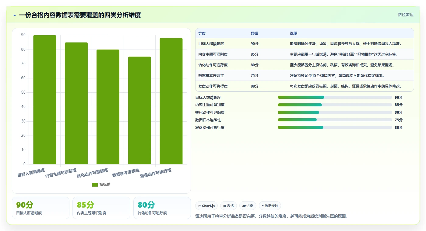 小红书数据分析：小红书新手基础版教程：内容转化从准备到复盘