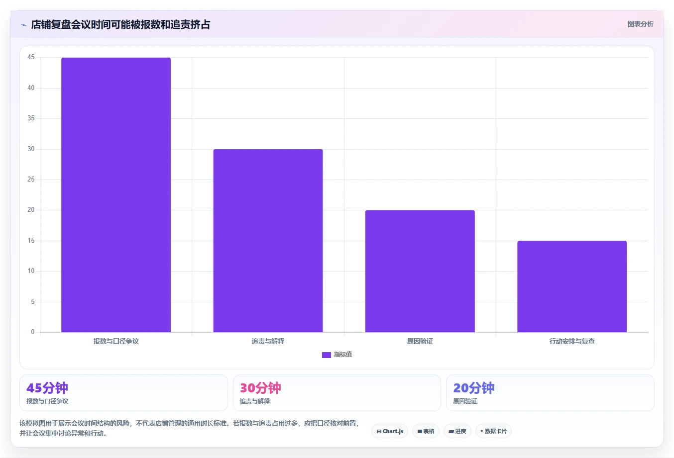 如何运营好一个店铺工作指南：用数据复盘解决团队执行问题
