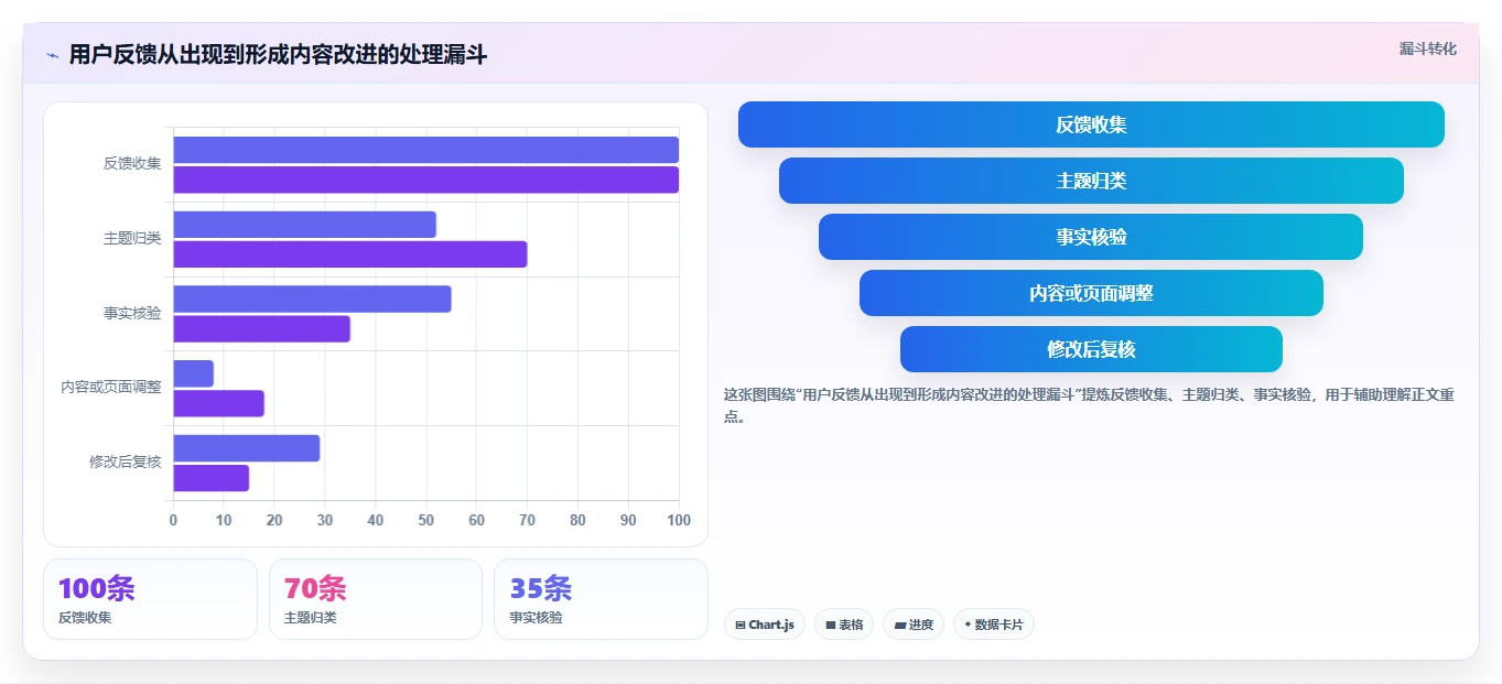 店铺运营包括哪些方面操作手册:内容运营对应的风险排查步骤