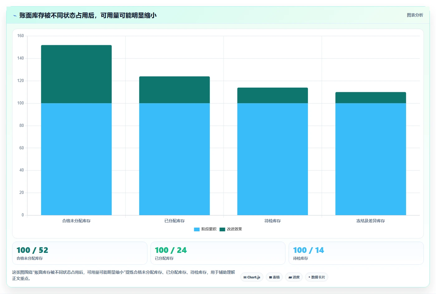仓库安全库存管理优化清单：分级预警与自动化方案的关键动作