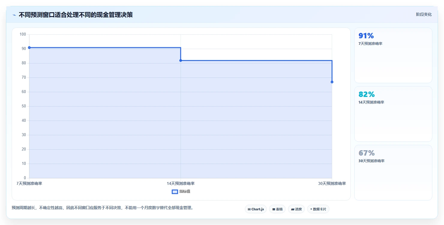 餐饮店报表：连锁品牌选型思路：成本管控应重点评估现金流水