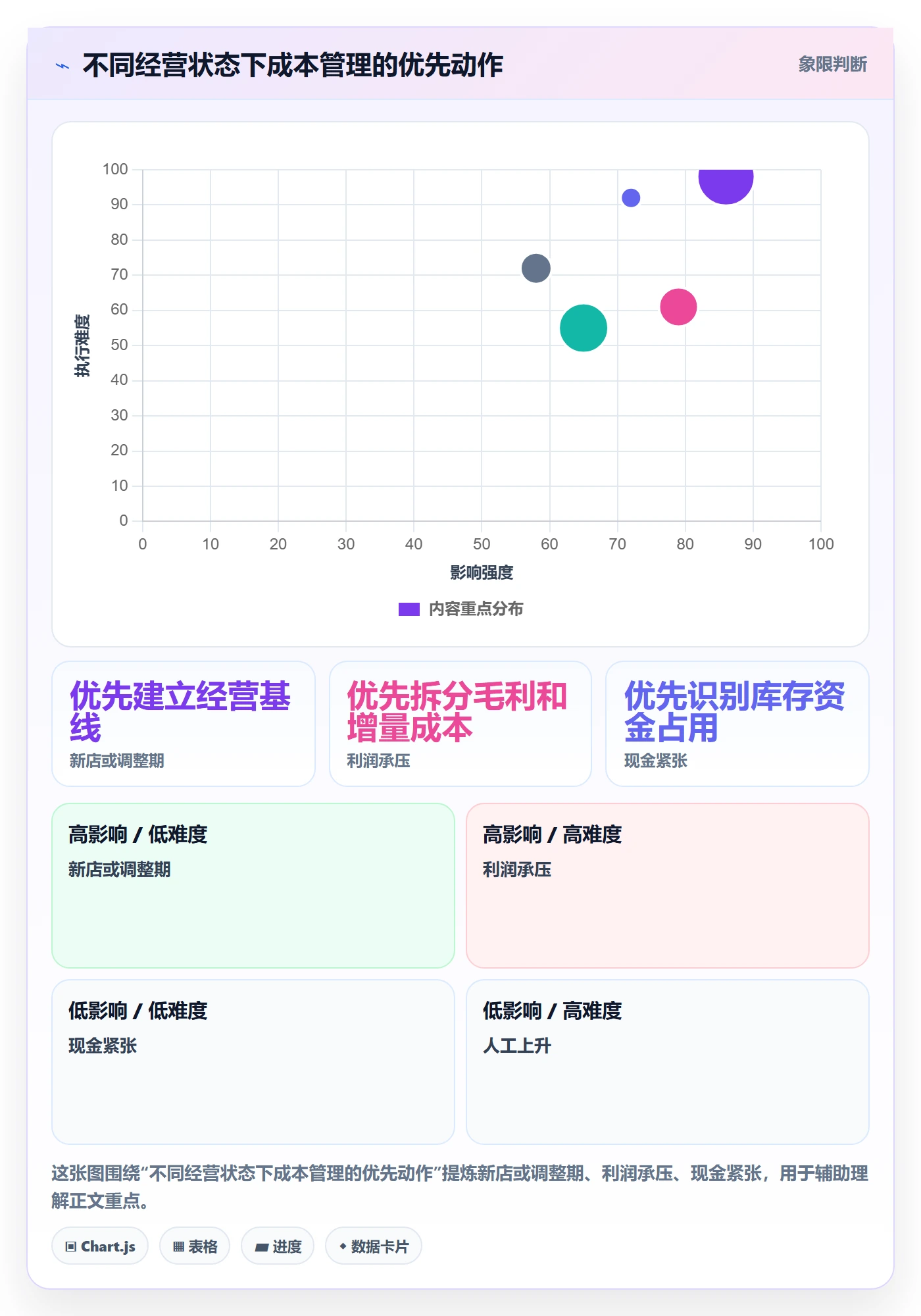 店铺运营管理怎么选？经营目标相关的成本控制判断标准