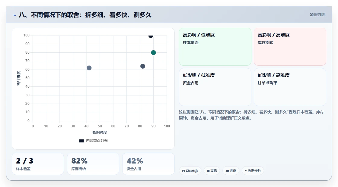八、不同情况下的取舍：拆多细、看多快、测多久